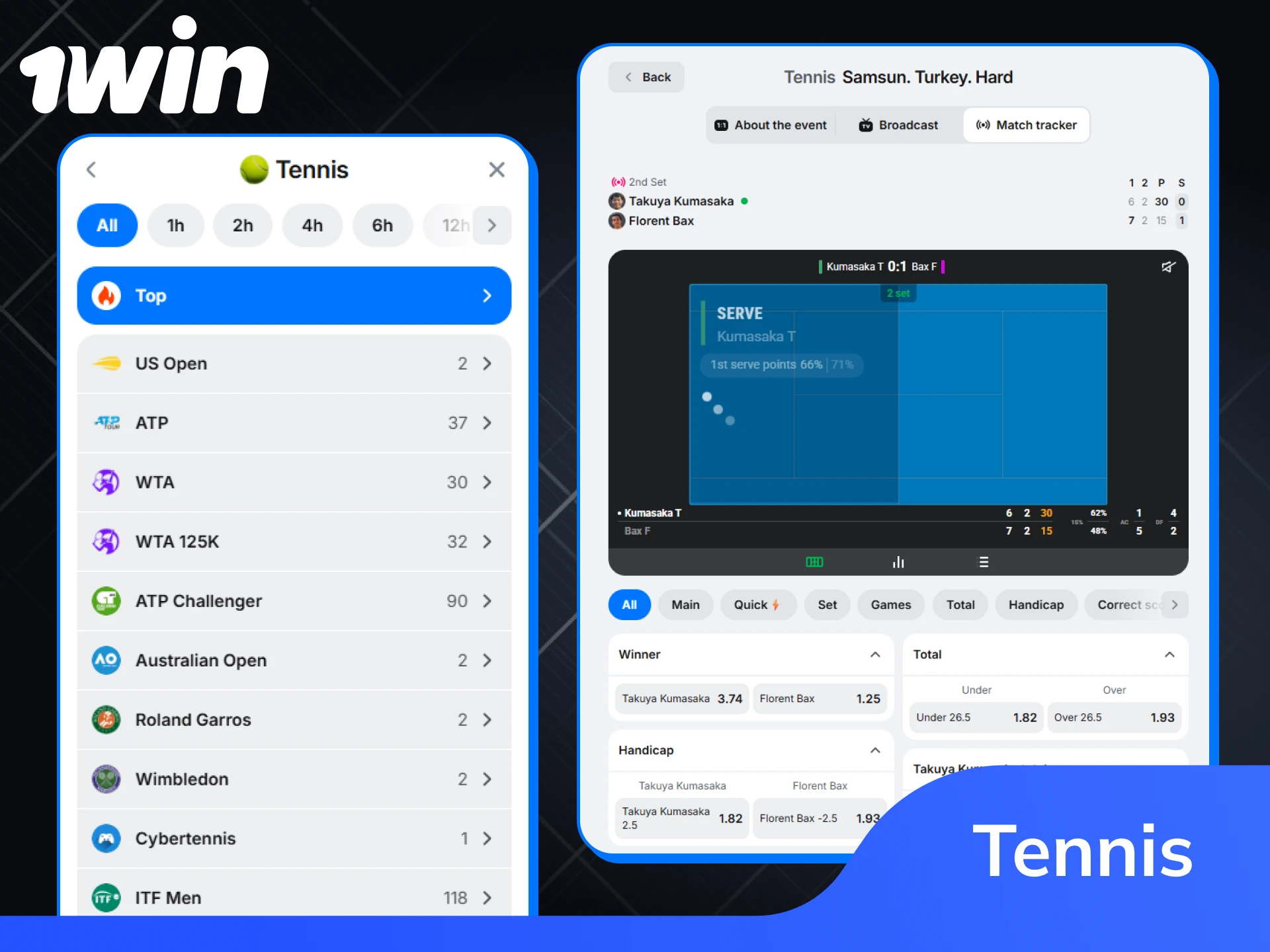 Choose premium tennis betting options directly on 1win.